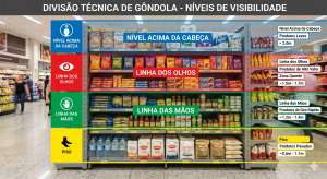 Planograma Layout de Loja